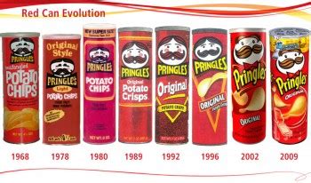 when did pringles come out|year pringles invented.